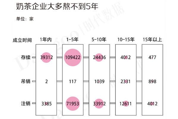 头部品牌亏损、裁员、关店，奶茶生意还能做吗？